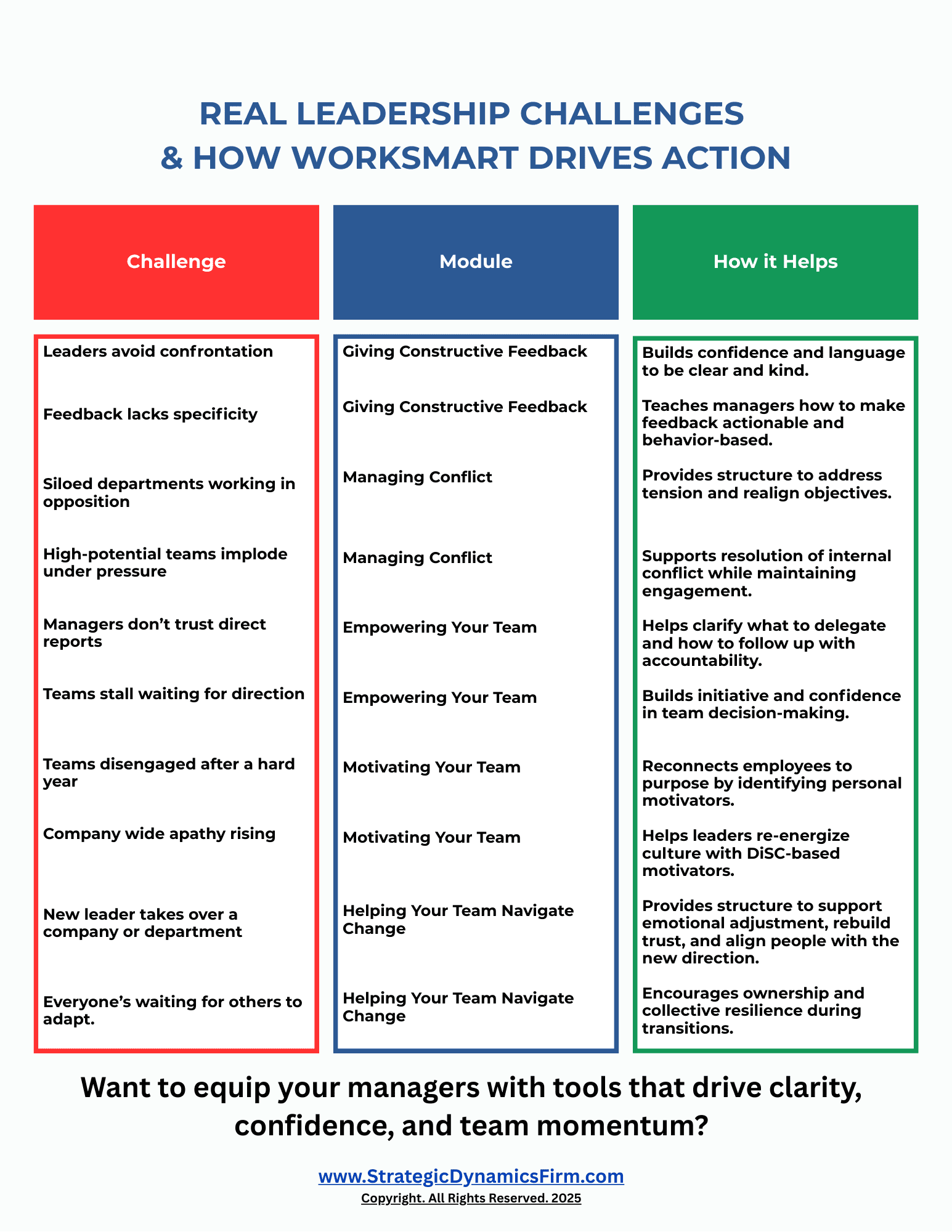 Real Leadership Challenges & How WorkSmart™ Drives Action