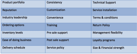 Differentiation-table2