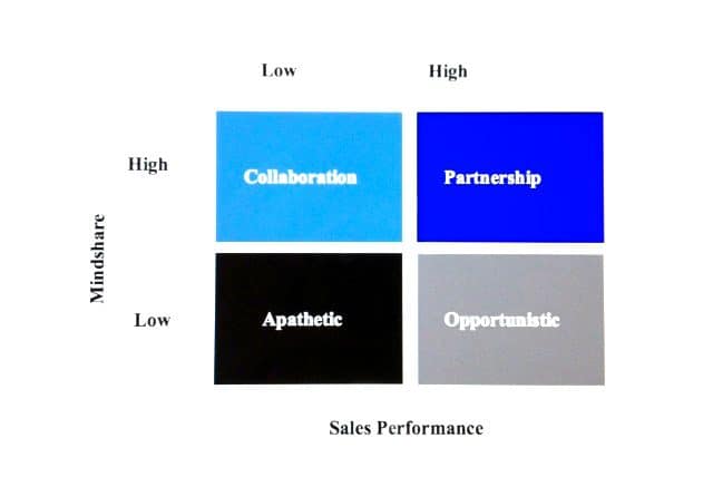 Behavioral Styles2