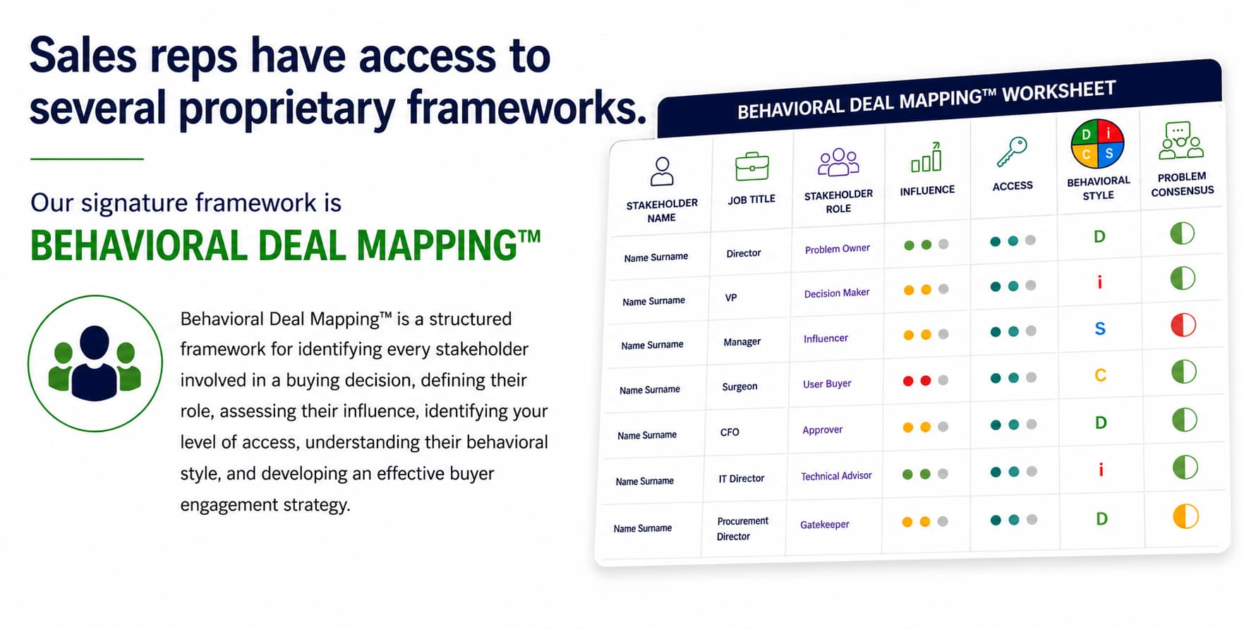 Behavioral Deal Mapping™ buying committee framework — Strategic Dynamics proprietary B2B sales framework